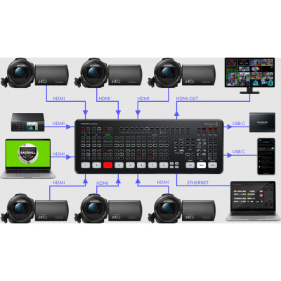 Видеомикшер Blackmagic Design ATEM Mini Extreme 