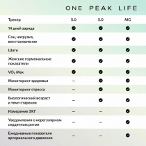 Фитнес-трекер Whoop 5.0 MG Life с подпиской